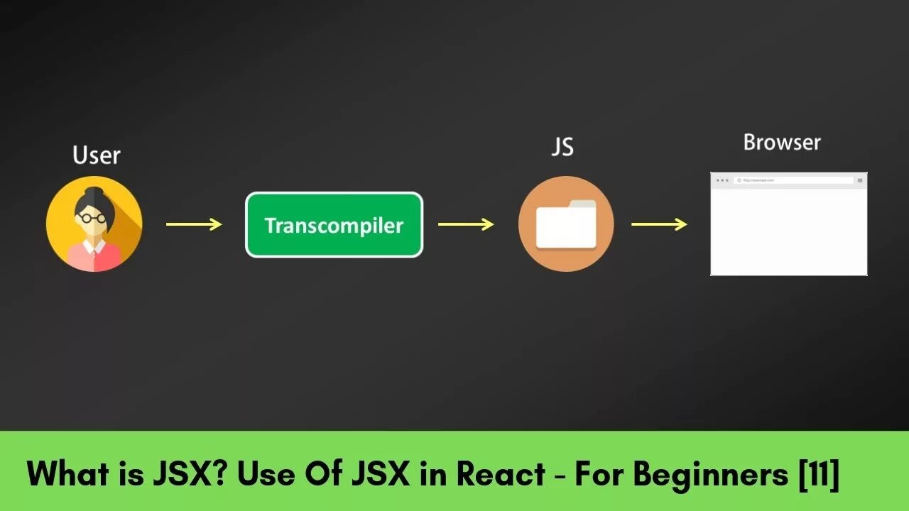 React in jsx scope. What is react. jsx react. jsx элемент. jsx разметка.