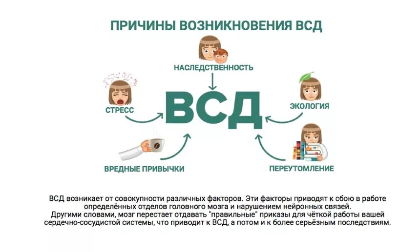 Причины всд. ВСД. Сосудистая дистония причины появления. Вегетативно сосудистая дистония причины.