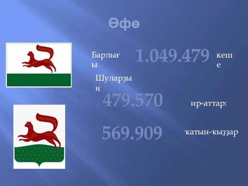 Башкирский язык проект. Өфө текст. сочинение про уфу на башкирском языке. проект на тему уфа на башкирском языке. путешествие по уфе на башкирском языке.