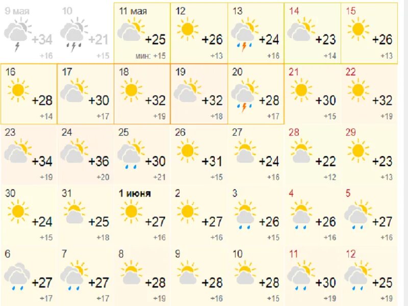 Прогноз погоды в майском на 10 дней. Погода на май. Казахстан погода в мае. Погода на май 2022. Погода на май 2024 года.