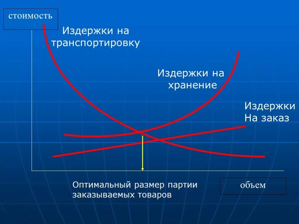 Оптимальный размер партии
