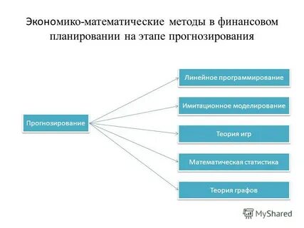 К экономико математическому методу относится