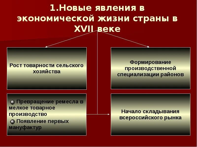 Новые явления в экономической жизни страны.. Новое явление в экономике 17 века. Новые явления в экономической жизни XVII. Новыя явления в экономике 17 век. Экономическое развитие россии 17 18 век