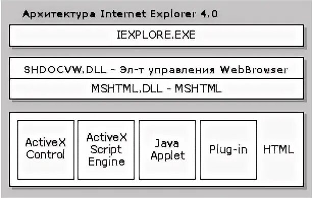 Article explore. Установка Internet Explorer.