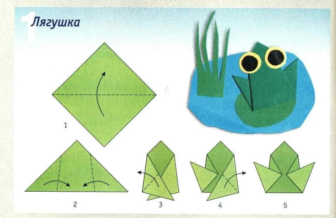 Простые оригами лягушка. Лягушка поделка из бумаги для детей оригами. Оригами лягушка в старшей группе детского сада. Оригами Лягушонок из бумаги для детей схема. Конструирование в средней группе бумажная лягушка.