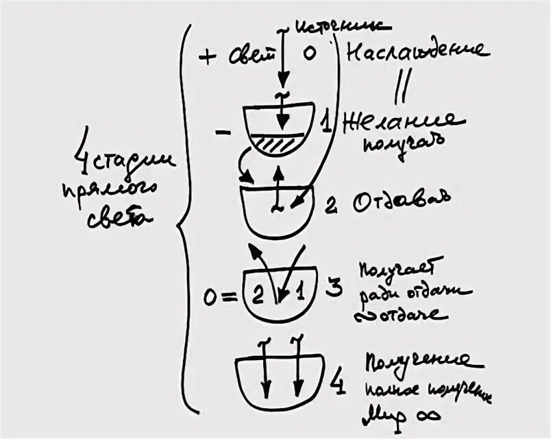 Ежедневные уроки кабала. Каббала урок. Наука каббала лайтман. Каббалистические надписи. Каббала экран.