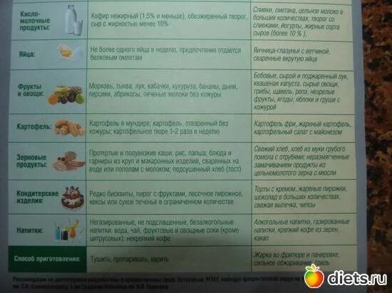 Диета 5 и 9 стол. Продукты 9 стола. Стол 9 перечень разрешенных продуктов. Стол 9 таблица разрешенных и запрещенных. Стол 9 что можно и что нельзя