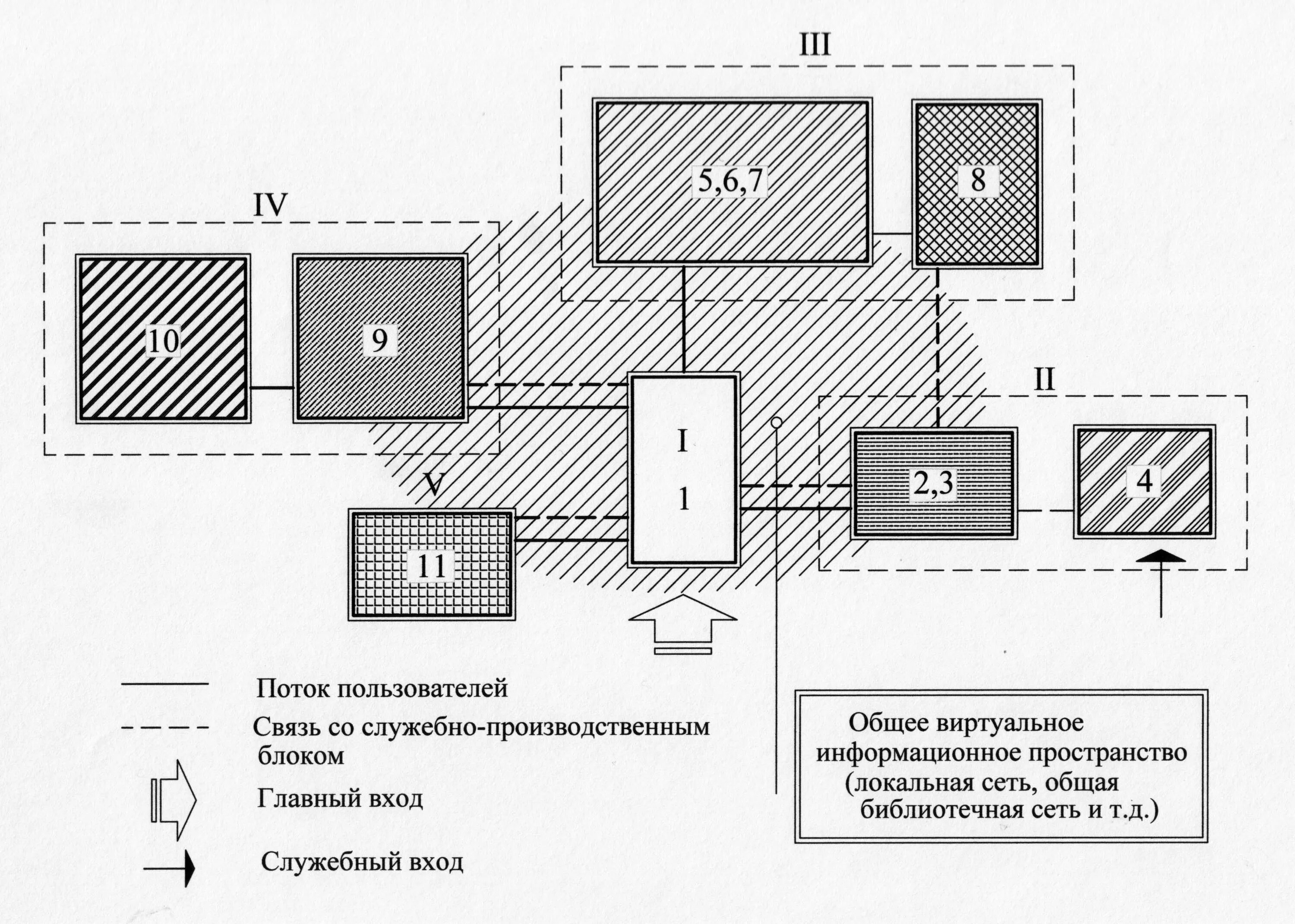 Блок-схема функциональных связей помещений здания школы. Функциональная схема групп помещений. Схема функционального зонирования и взаимосвязи помещений. Функциональная схема взаимосвязи помещений. Помещения группы 1 и 2