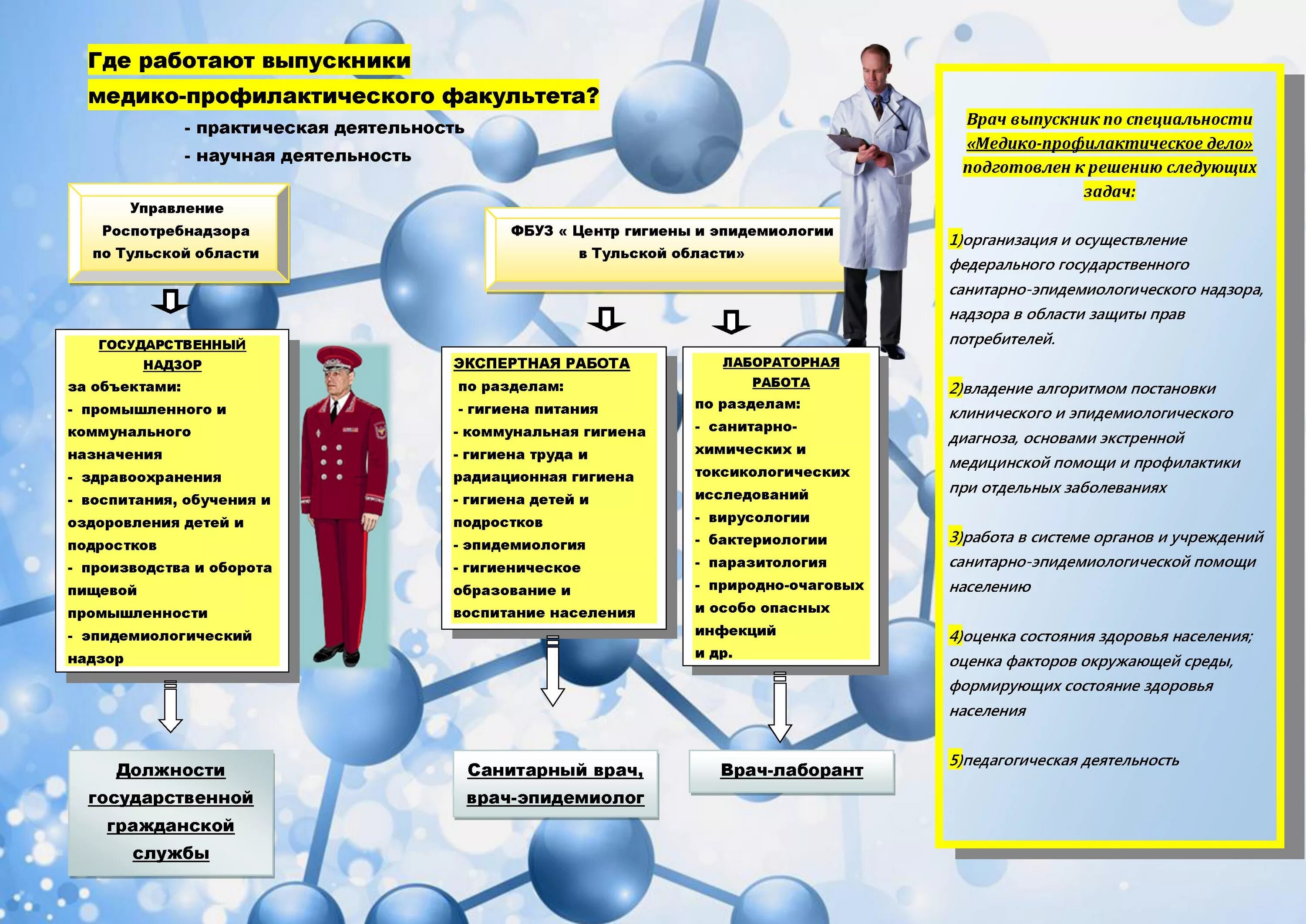 Санитарный врач образование