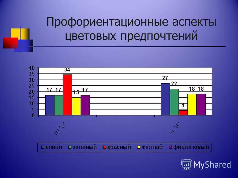 аспекты профессиональной ориентации