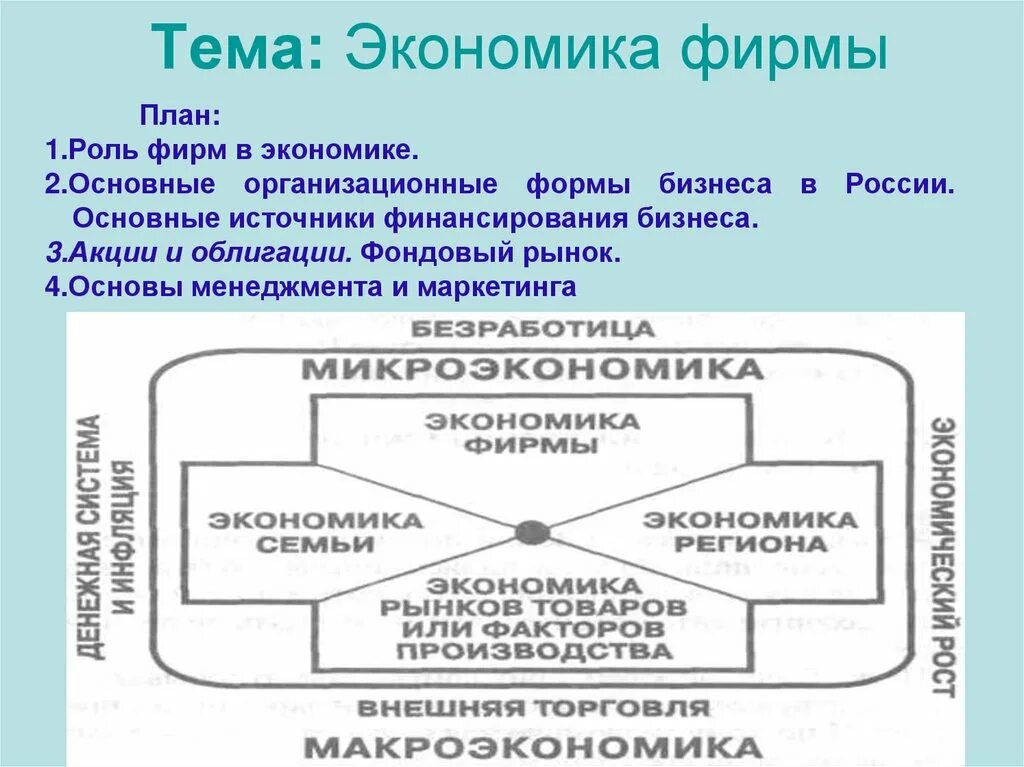 Функции фирмы в экономике с примерами Картинки ПРОИЗВОДСТВЕННЫЕ ФУНКЦИИ ОРГАНИЗАЦИЙ