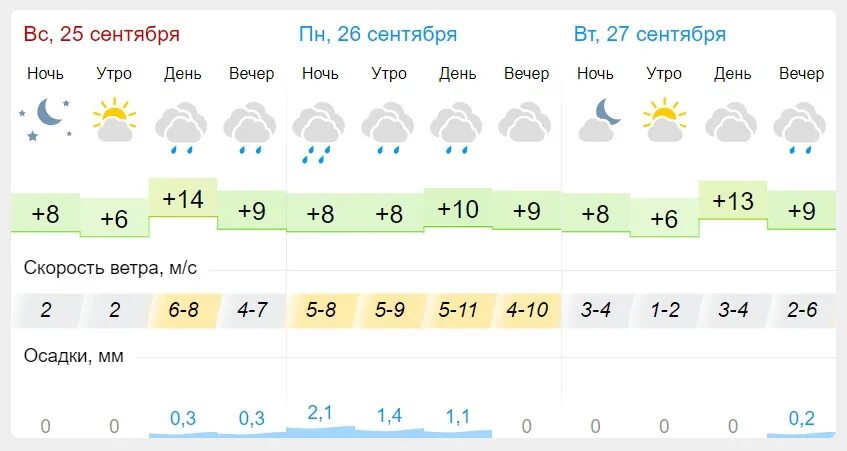 Погода 25 15. Какая погода в сентябре. Гисметео на сентябрь. Гисметео Пенза. Погода на сентябрь 2022.