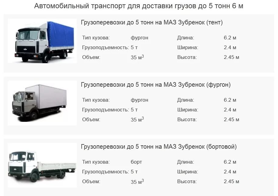 Суммарная масса грузов