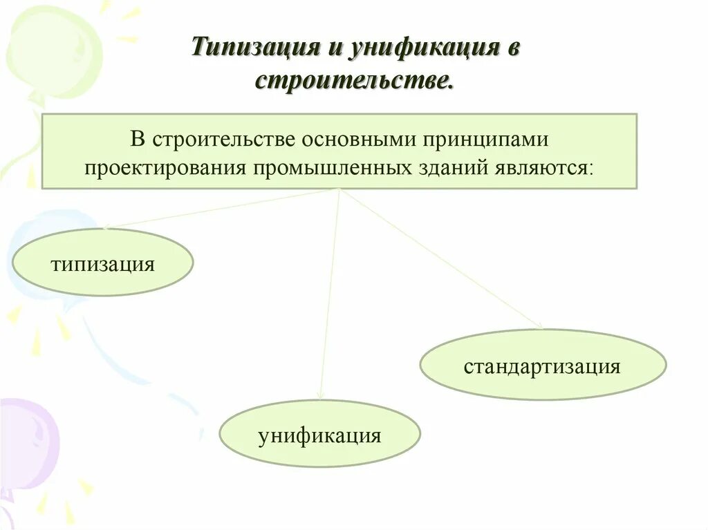 Унификация что это такое. Типизация и стандартизация в строительстве. унификация типизация и стандартизация. типизация и унификация в строительстве. понятие о типизации, унификации и стандартизации в строительстве..