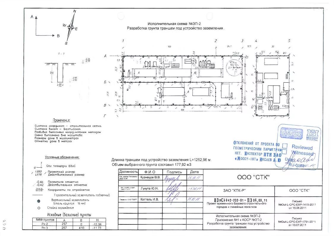 Исполнительная схема траншеи заземления. Исполнительная схема разработки грунта. Схема контура заземления в исполнительной документации. Исполнительная схема кабеля в траншее. Исполнительная техническая информация