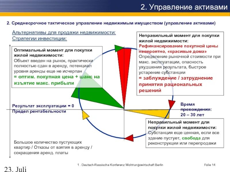 Инвестиции управления активами. Управляющая компания сбер. Сбербанк управление активами. Эффективность управления активами. Инвестиции банка втб это.