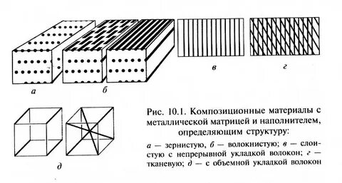 Неорганические композиционные материалы