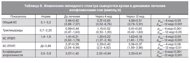 Сыворотка крови норма у мужчин. Липидный спектр холестерин норма. Триглицериды показатели нормы. Триглицериды норма у мужчин после 60 лет таблица в крови. Исследование уровня триглицеридов в крови норма.