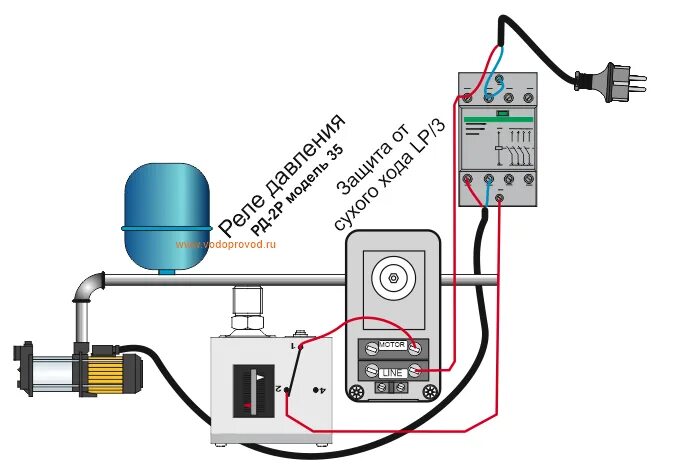 Схема подключения автоматики к глубинному. Схема подключения скважинного насоса через контактор. Схема подключения трехфазного насоса через реле давления. Скважинный насос схема проводов. Схема подключения скважинного насоса через реле давления.
