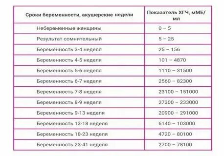 Как понять забеременела или нет