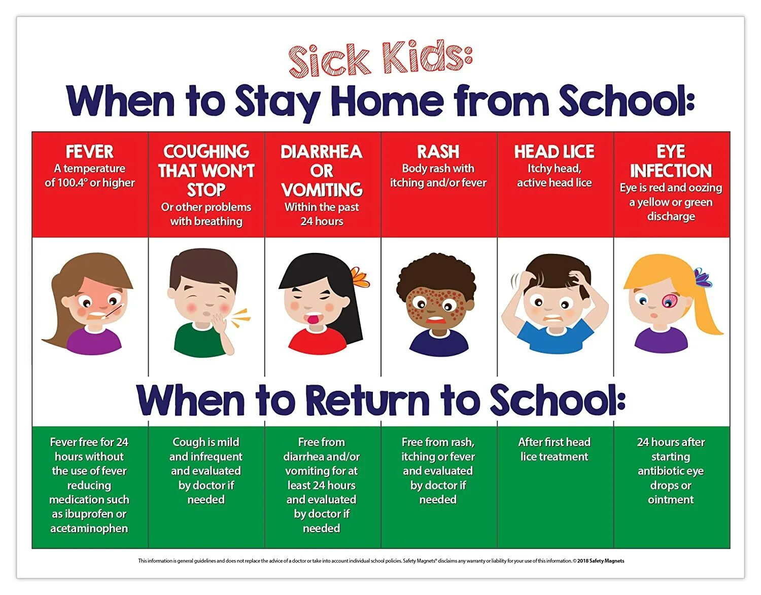 Have been sick. When sick. sickness for kids. stay home when sick. dont sick.
