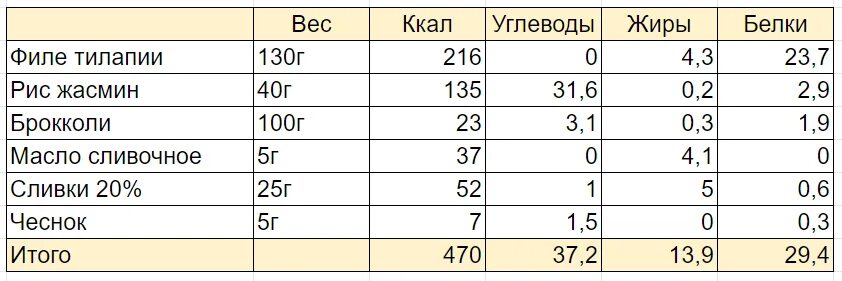 Сколько калорий в отварном рисе на воде. Сколько калорий в грамме. 100 килокалорий это сколько грамм. сколько калорий в 200 г. ккал это сколько ккал в 100 граммах.