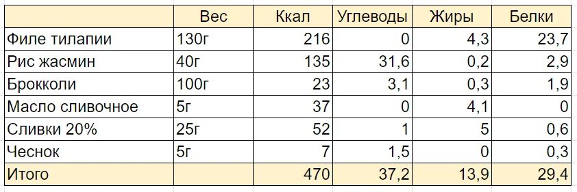 Сколько калорий в грамме. 100 Килокалорий это сколько грамм. Сколько калорий в 200 г. Ккал это сколько ккал в 100 граммах.