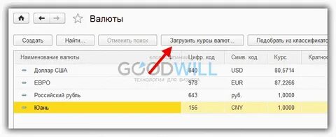 Код доллара сша