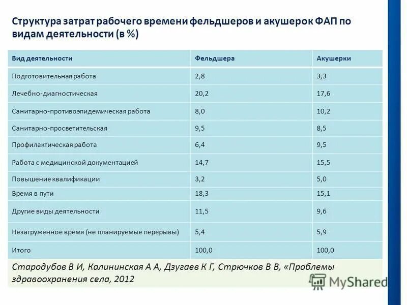 Оплата труда при совмещении профессий. Приказ о доплате. Совмещение должностей. Как оплачивается сверхурочная работа. Оплата дополнительной работы в рабочее время.