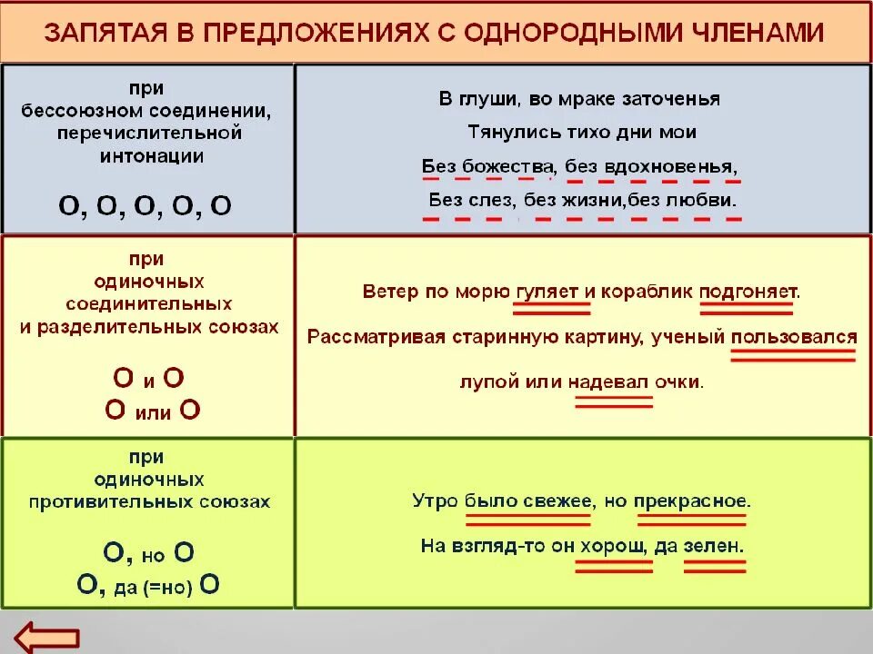 Чем заменить союз что в предложении. Чем заменить союз что в предложении