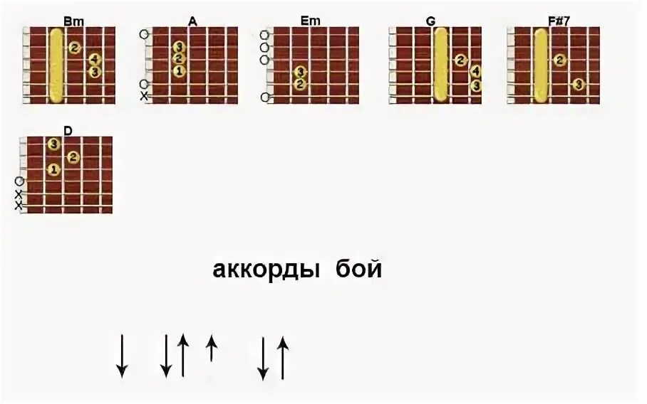 Песня ты хотя бы курил. Бой на гитаре. Мам я бросил аккорды. Аккорды и бой для гитары.