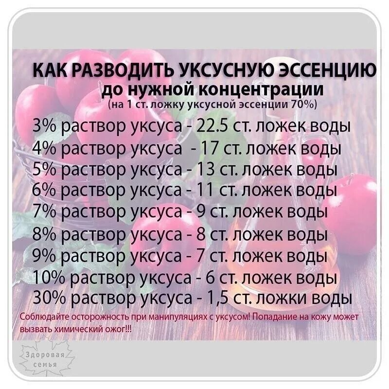 Уксусная эссенция сколько уксуса 9. Таблица разведения уксуса. Таблица развода уксуса. Уксус 70 на 9 процентный таблица. САЙНАЯ лодка уксусной ЭССЕНЦ.