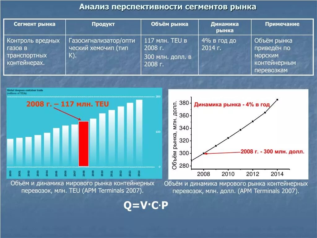 Анализ рынка vectorma. Анализ перспективности рынка. Анализ рыночных сегментов. Анализ мирового рынка. Изучение динамики рынка.