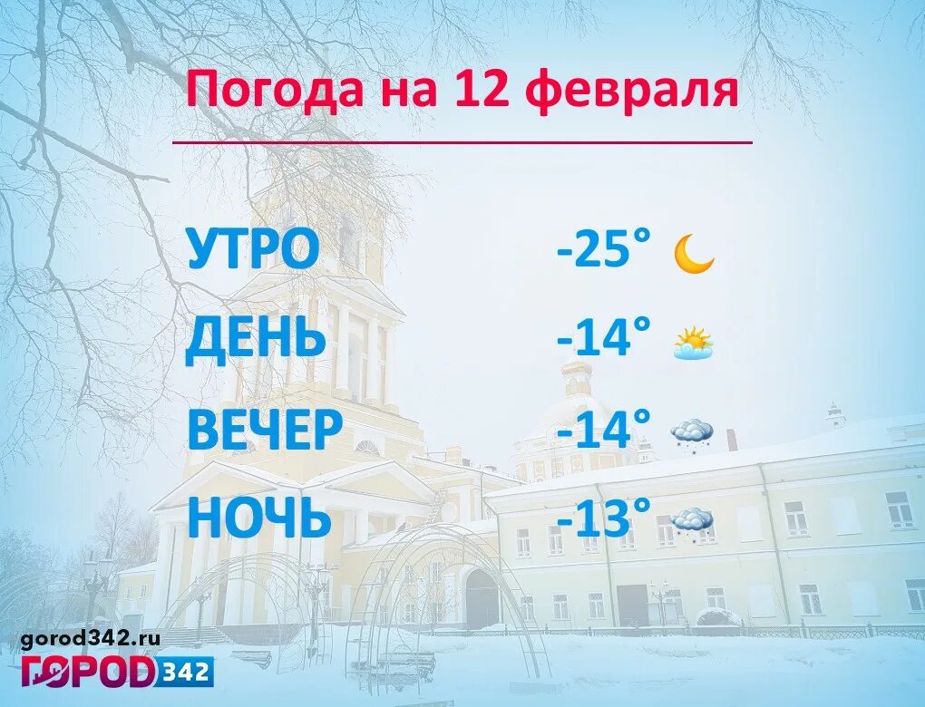 Погода 12. Погода на 11 декабря. Погода на пятницу. Пермь климат. Погода Пермь сегодня.