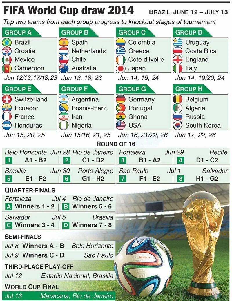 ЧМ по футболу в Бразилии 2014. Таблица матчей по футболу 2014 ЧМ.