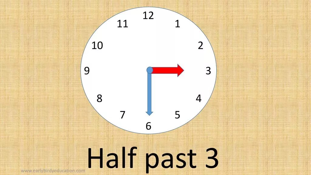 Half past three. Half past three на часах. Часы o'Clock half past. Half past two на часах. It s half one