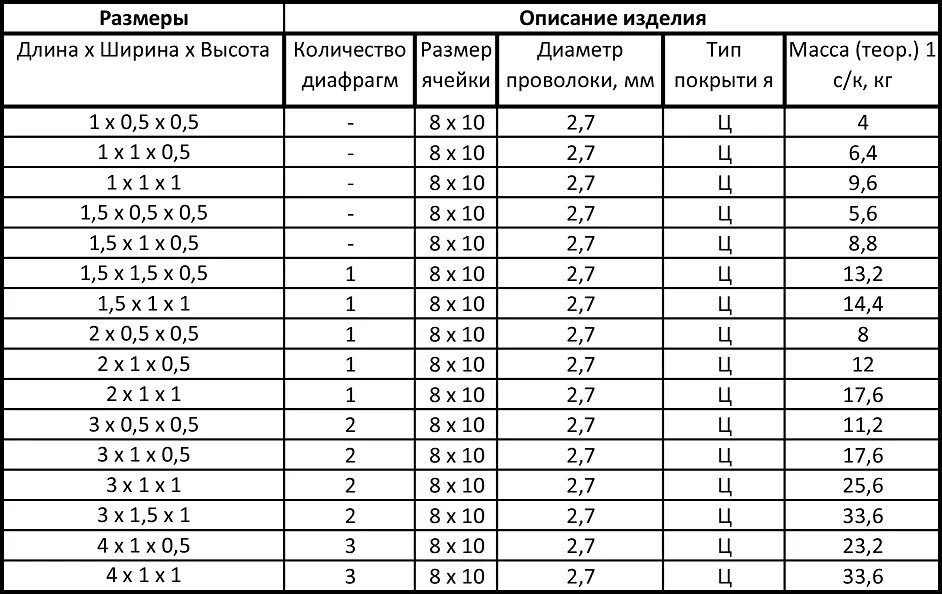 Вес сетки из проволоки 4 мм. Вес сетки из проволоки 4 мм
