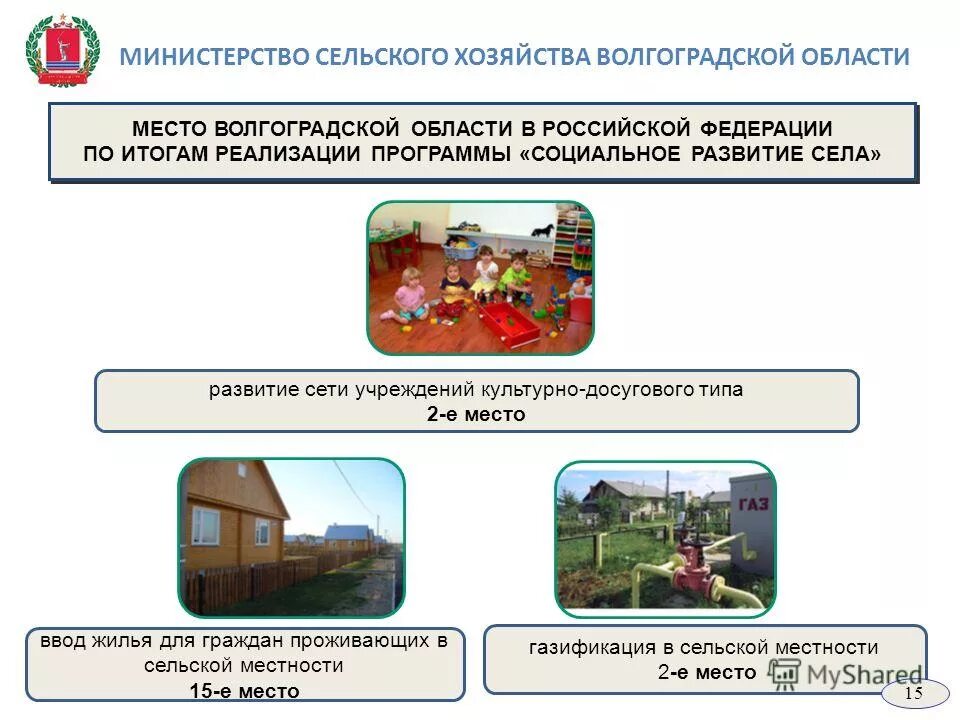 Социальная программа волгоградской. Социальная программа волгоградской. Социально-психологическое тестирование. Организация социальной защиты населения. Социальная программа волгоградской.