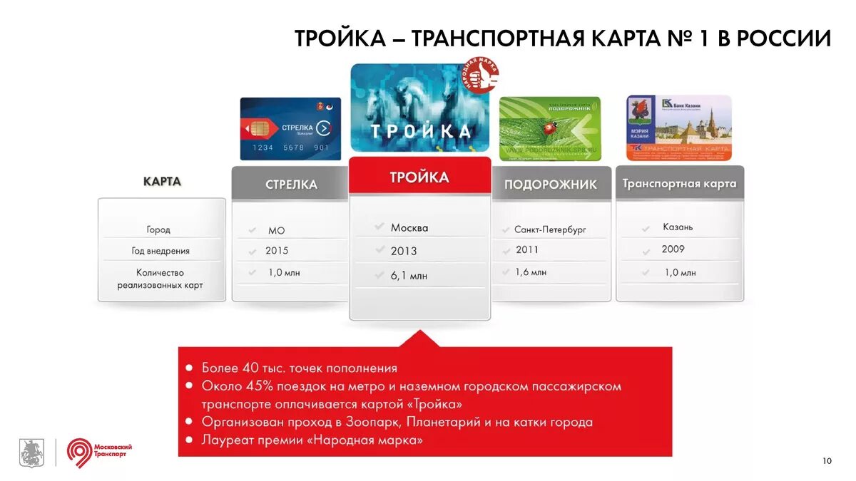 Тройка кошелек как работает в электричках. Тройка (транспортная карта). карта «город тройка». карта тройка казань. карта тройка в санкт-петербурге.