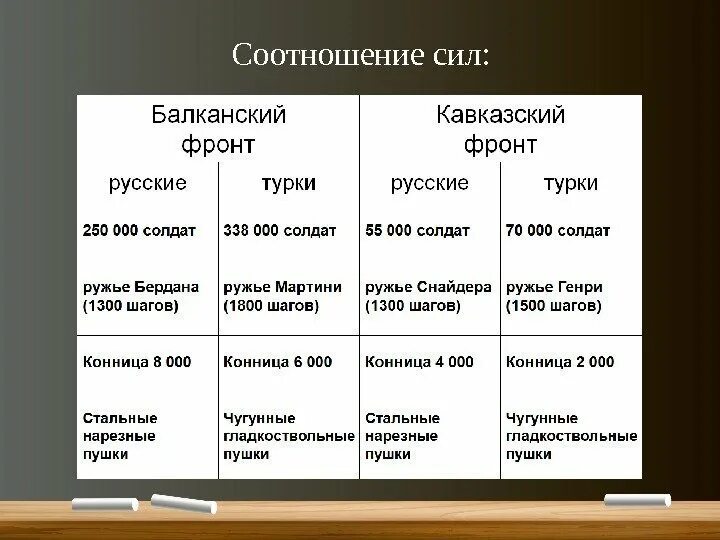 Первая мировая соотношение сил. Первая мировая соотношение сил
