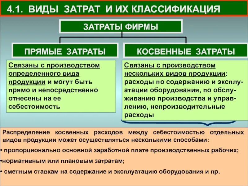 Перечислите затраты производства. Прямые и косвенные затраты в себестоимости продукции. Виды косвенных затрат. Себестоимость прямая и косвенная. Прямые и косвенные статьи затрат.