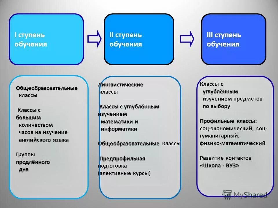 Подготовка вторая группа