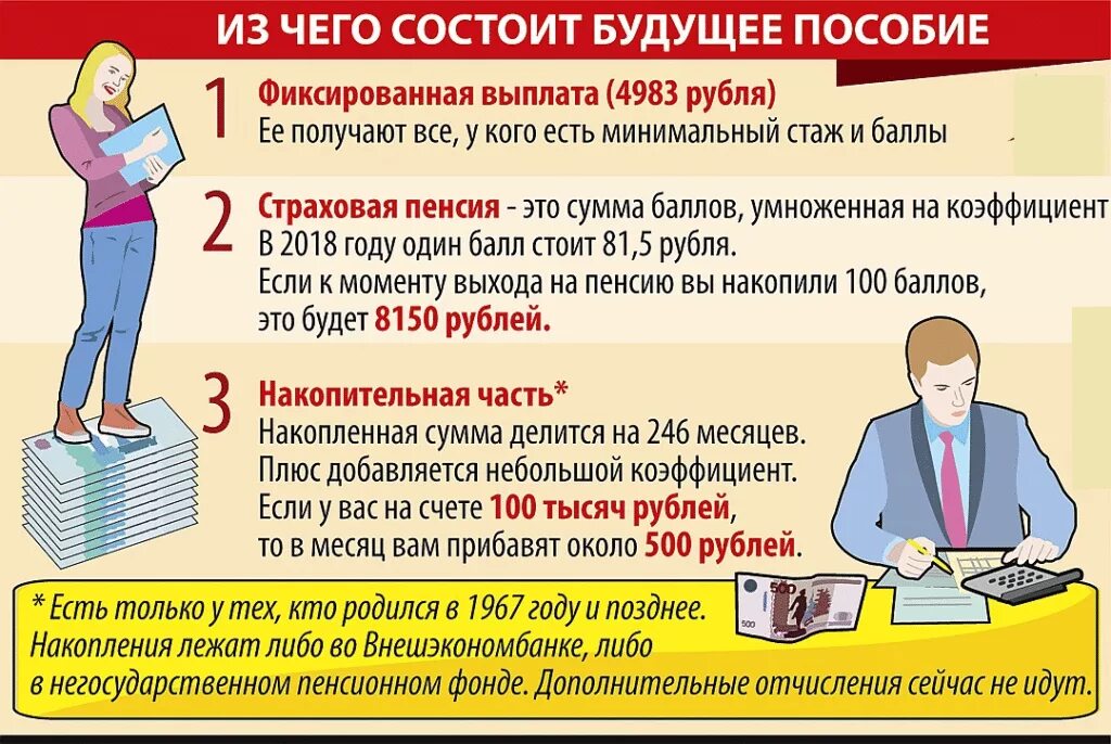 Пенсионный фонд россии стаж. Пенсия баллы и стаж. Пенсионные баллы и стаж для пенсии. Пенсия и пенсионные баллы. Стаж работы.