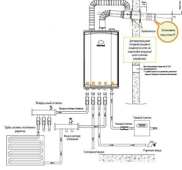 Схема подключения настенных газовых котлов. Схема обвязки газового котла бакси. Газовый котёл двухконтурный настенный схема подключения. Схема установки двухконтурного газового котла. Схема отопления двухконтурного газового котла.