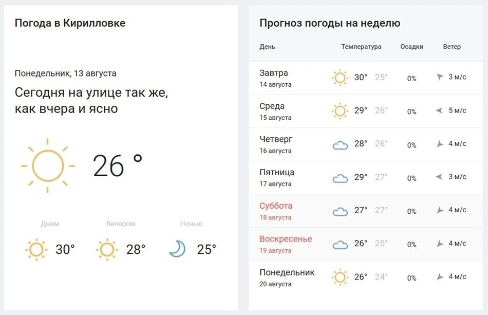 Семь дней прогноз. Прогноз погоды Бердянск. Погода в Запорожье. Погода Бердянск. Прогноз на прошлую неделю.