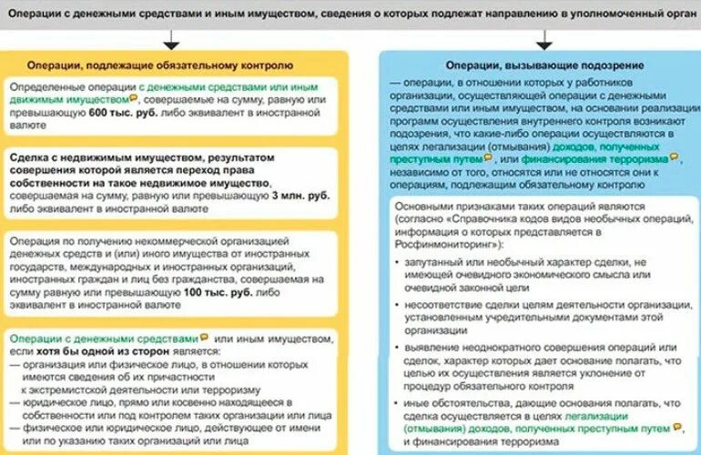 К операциям контроля относятся. Операции подлежащие контролю. Операции подлежащие обязательному контролю. Операции с денежными средствами. Операции с денежными средствами или иным имуществом.