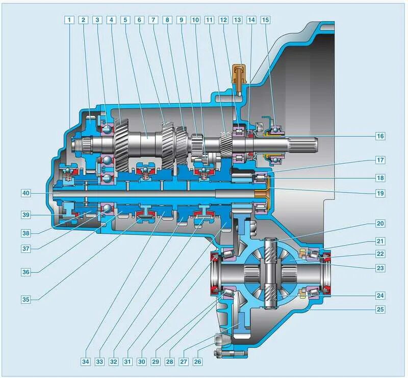 коробка передач лада приора схема. коробка передач ваз 2170 приора. трансмиссия калина. коробка ваз 1118. схема коробки передач гранта.