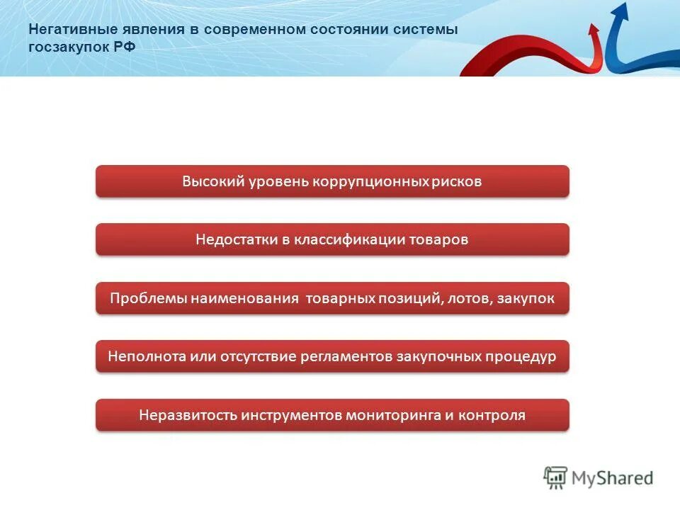 Площадки для тендеров и аукционов. Лот тендер площадка. Лот тендер площадка. Лот тендер площадка. Лот тендер площадка.