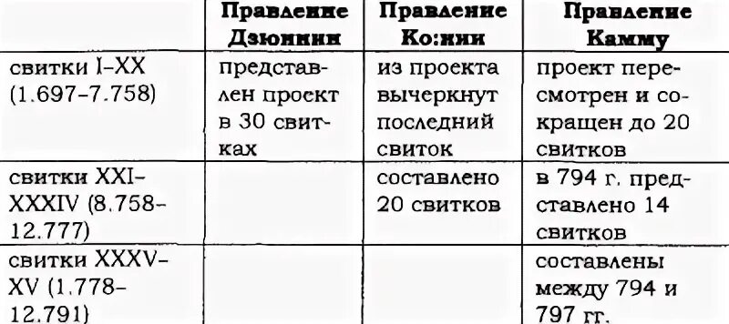 Анализ древнейших русских. Мещеряков а.н.(ред.) политическая культура древней Японии. Древняя Япония культура и текст Мещеряков.