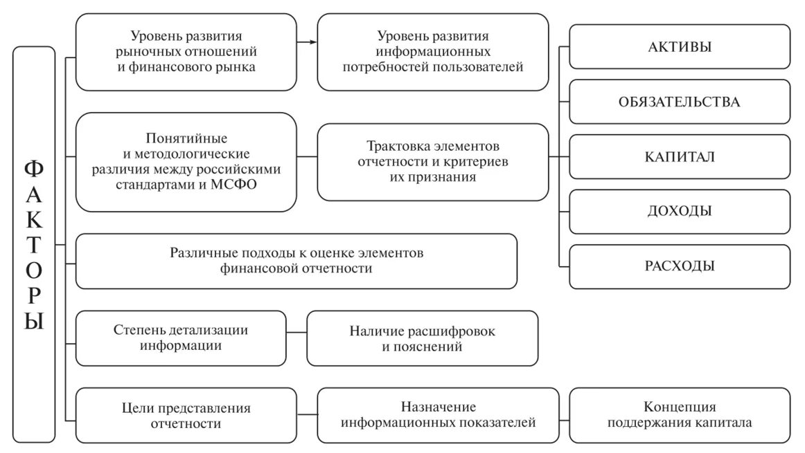Ассортиментная политика предприятия дипломная работа. Внешние факторы в экономике. Виды дивидендной политики организации. Расширение рынка сбыта продукции. Разработка инвестиционной политики предприятия.